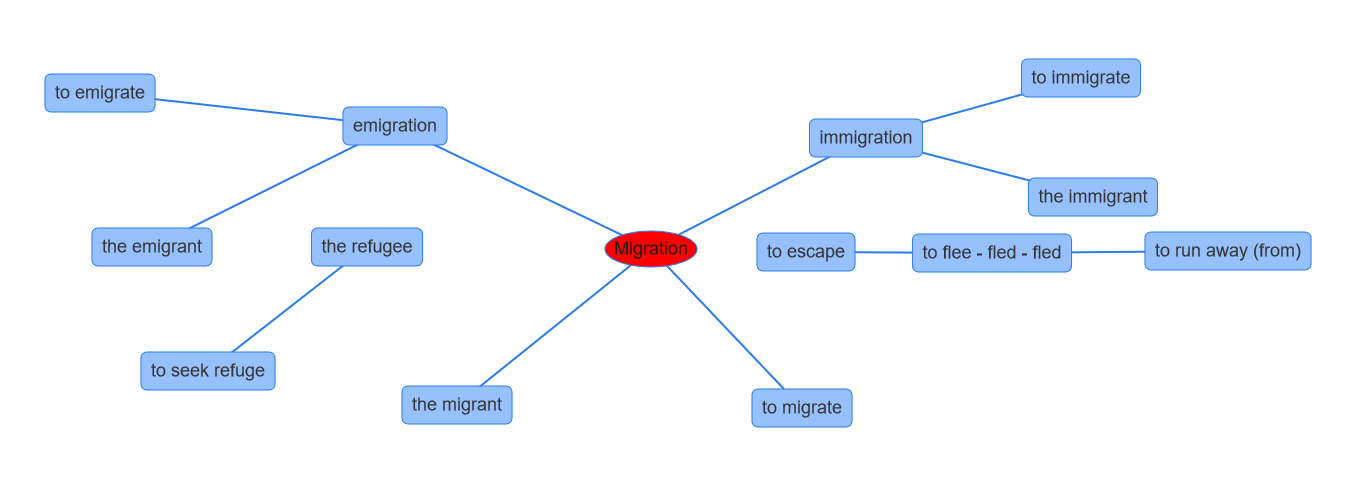 Mindmap